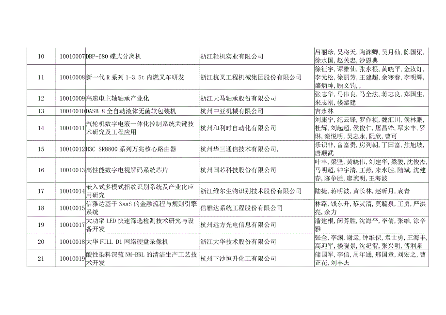 (2020年)项目管理项目报告某某某某年度科学技术奖推荐参评项目_第2页