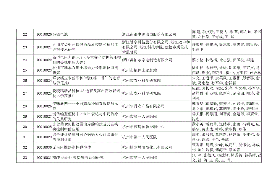 (2020年)项目管理项目报告某某某某年度科学技术奖推荐参评项目_第3页