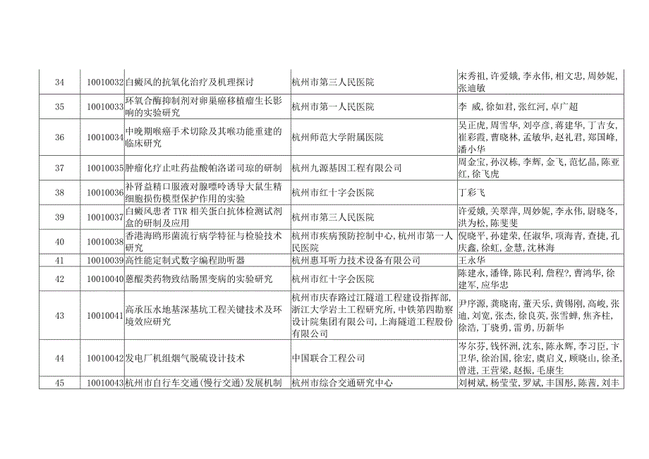 (2020年)项目管理项目报告某某某某年度科学技术奖推荐参评项目_第4页