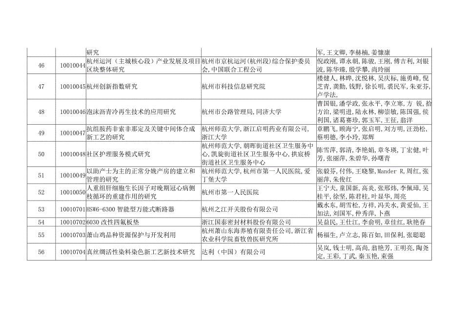 (2020年)项目管理项目报告某某某某年度科学技术奖推荐参评项目_第5页