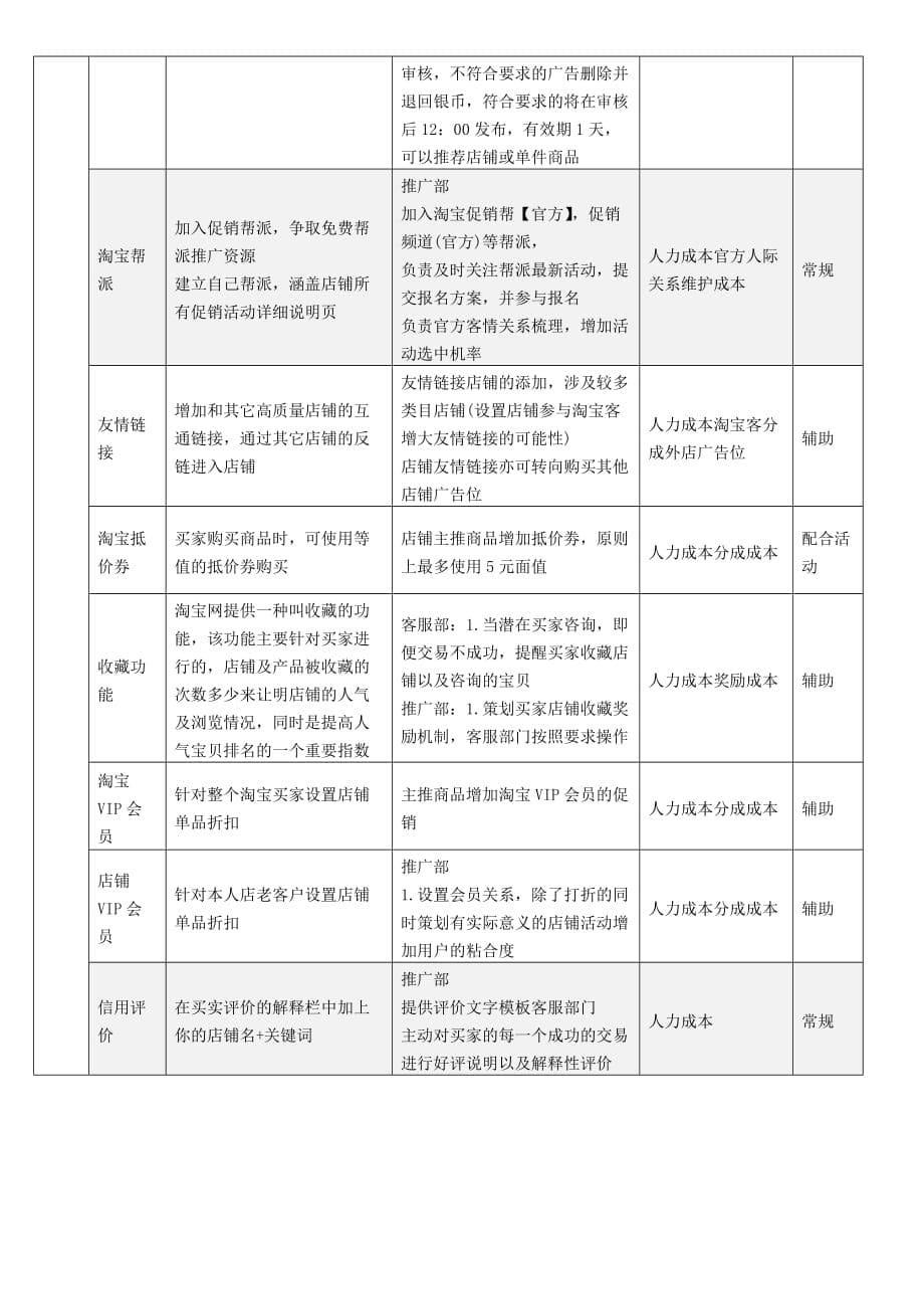 (2020年)运营管理天猫商城最新高级运营方案_第5页