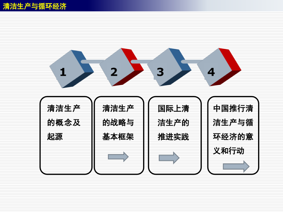 {清洁生产管理}1清洁生产概念与推进实践_第2页