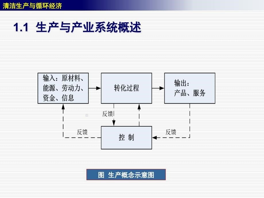 {清洁生产管理}1清洁生产概念与推进实践_第5页