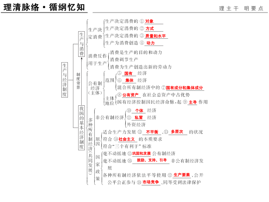 {生产制度表格}4生产与经济制度_第3页