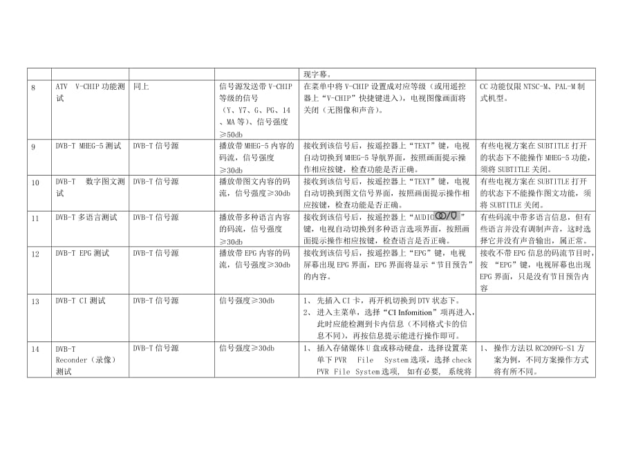 (2020年)项目管理项目报告LCD主板生产检测项目技术说明_第3页