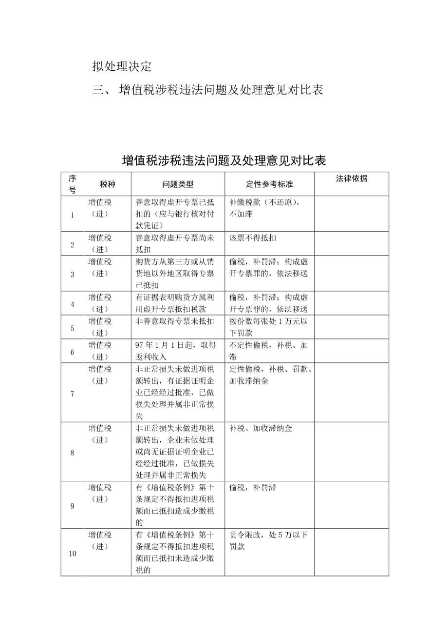 (2020年)企业管理制度试谈让审理使稽查规范化_第5页