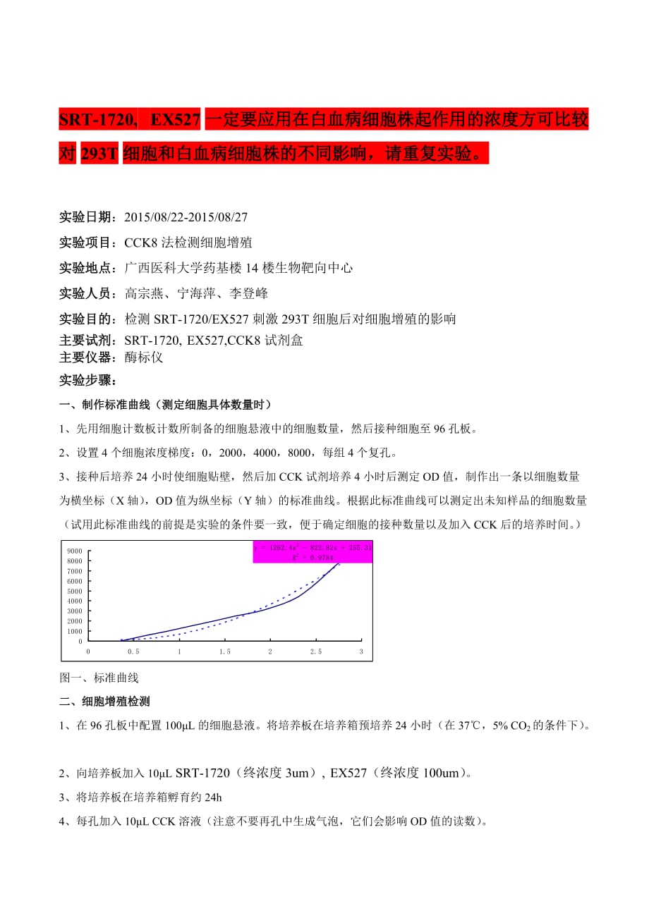 CCK8法检测细胞增殖预实验_第1页