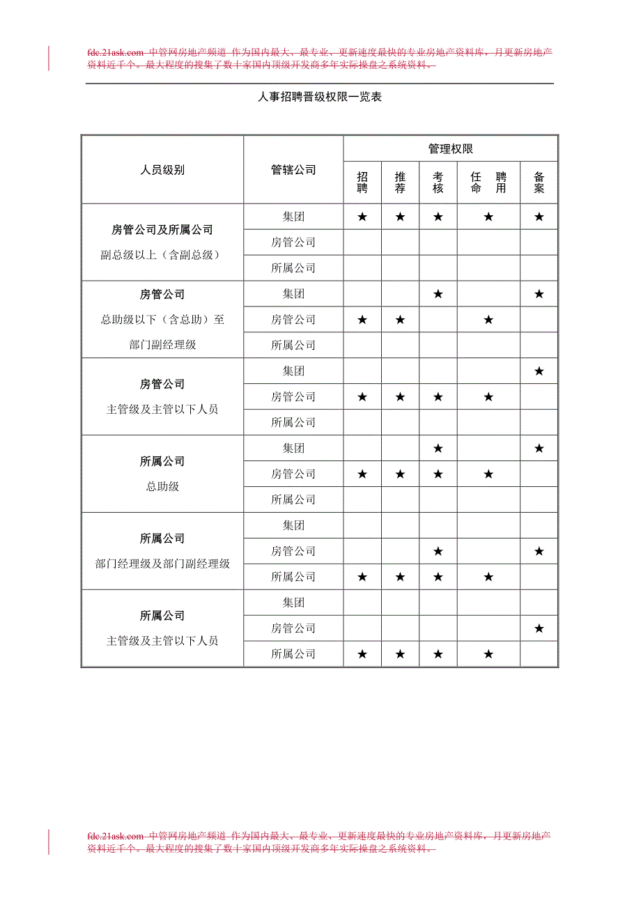 (2020年)企业管理制度绝好的房地产企业人事管理制度_第4页