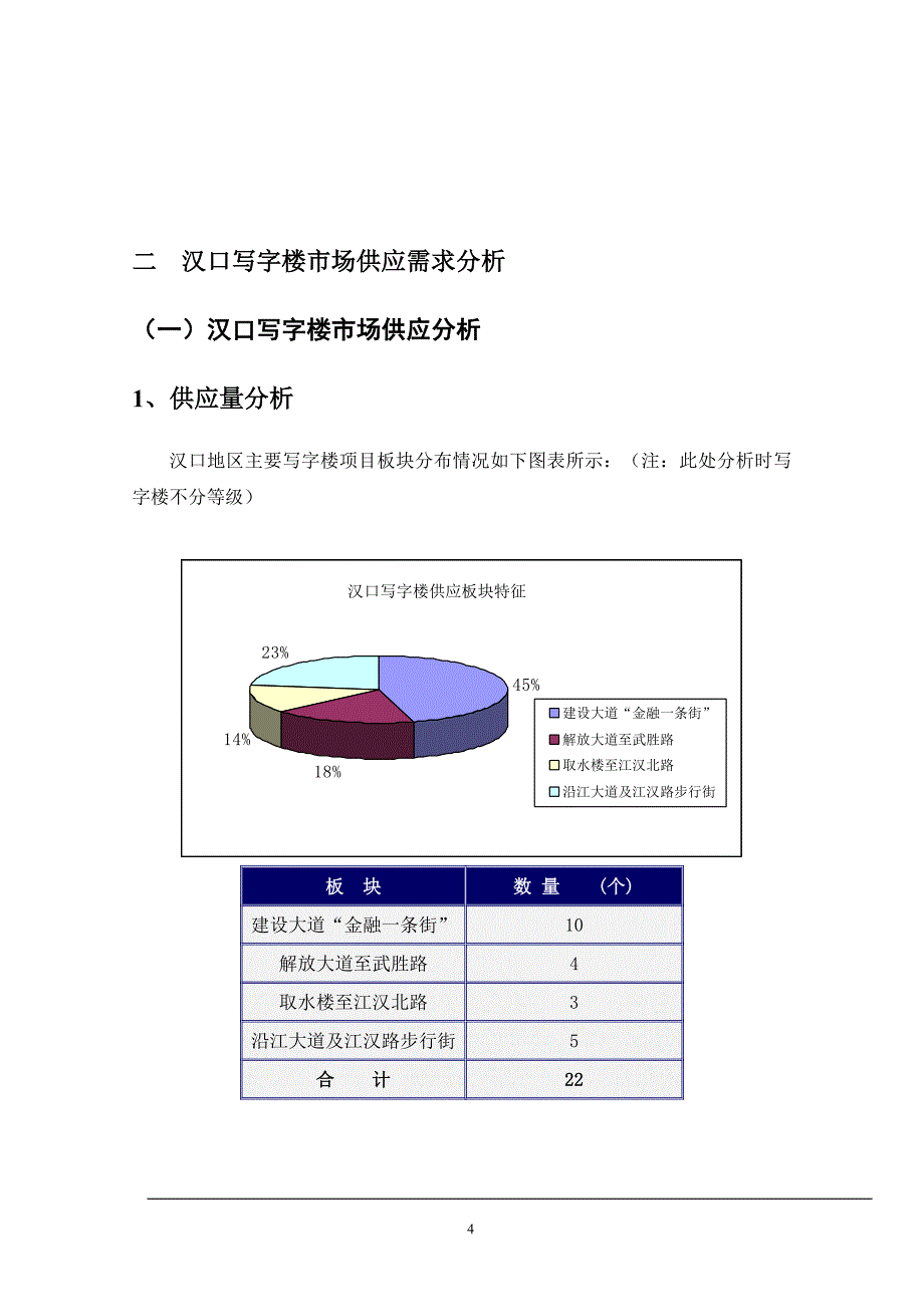 (2020年)项目管理项目报告汉口西北湖写字楼项目分析报告1_第4页