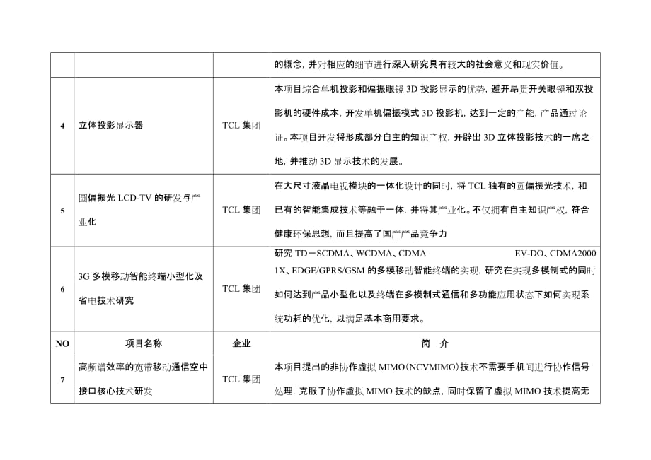 (2020年)项目管理项目报告某某某年省科技项目征集_第2页