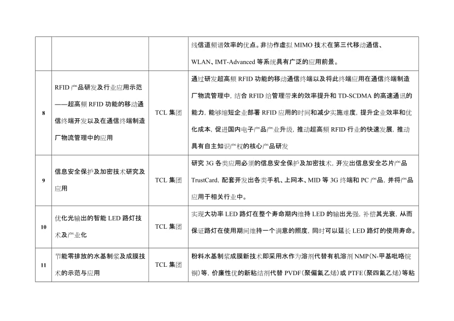 (2020年)项目管理项目报告某某某年省科技项目征集_第3页