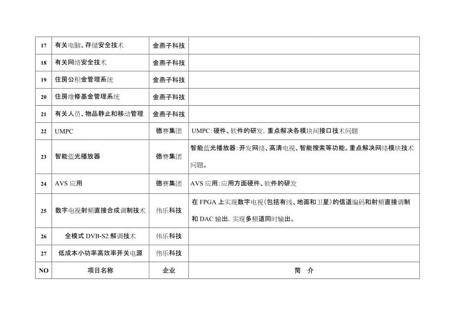 (2020年)项目管理项目报告某某某年省科技项目征集_第5页