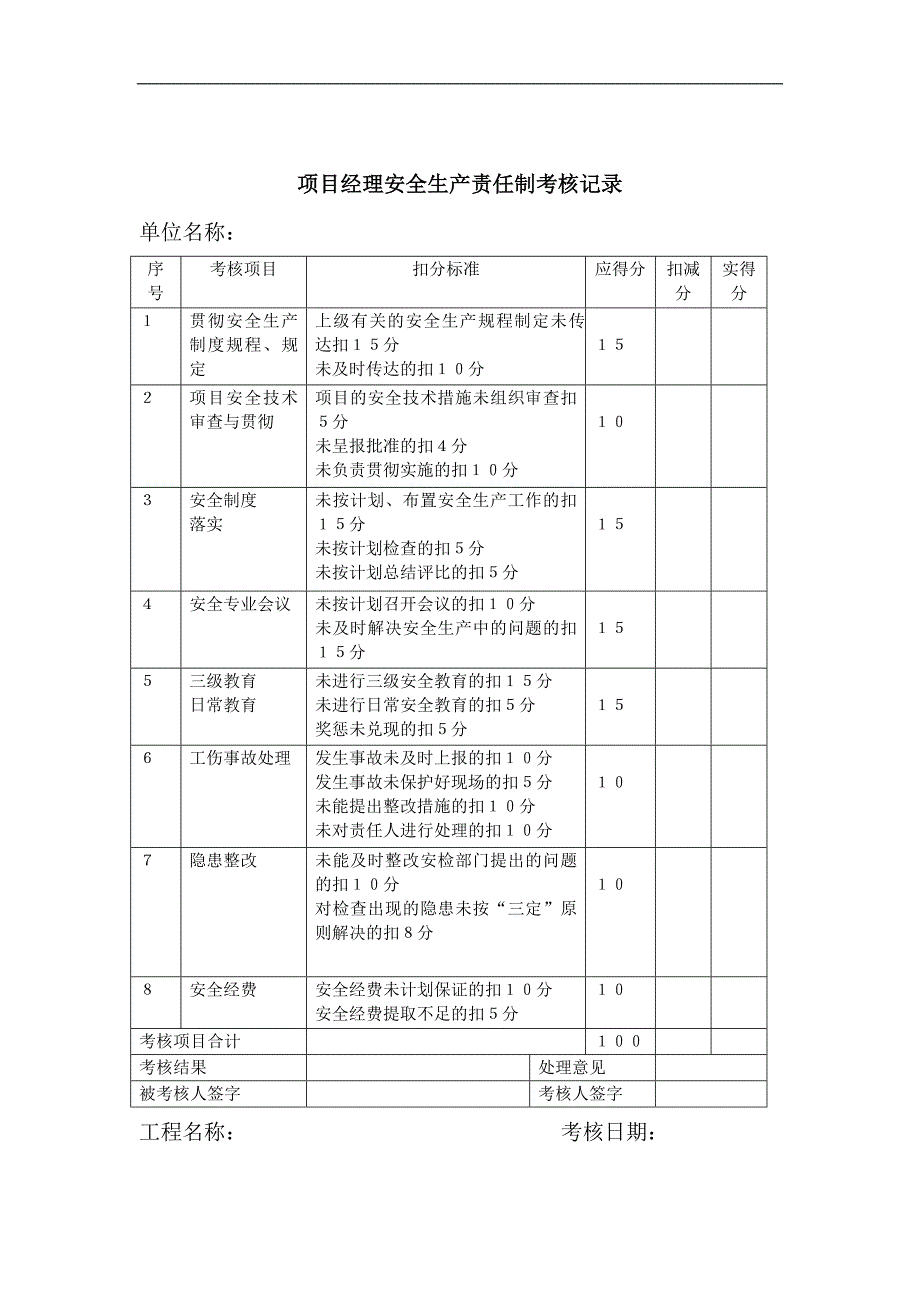 (2020年)项目管理项目报告项目安全目标责任考核办法1_第3页