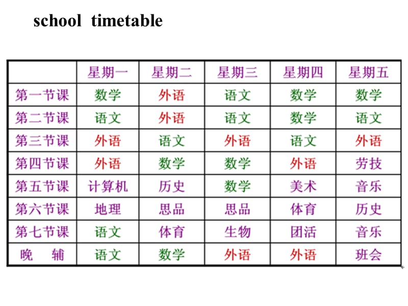 六年级下册英语课件M10U2Whatareyougoingtostudy外研社三起20_第5页