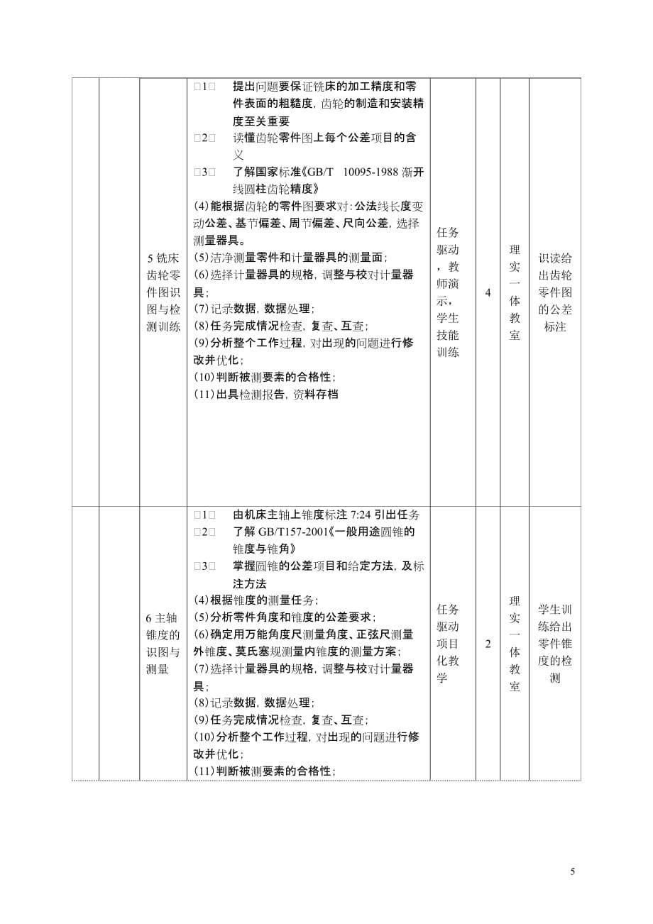 (2020年)项目管理项目报告项目化主轴箱_第5页