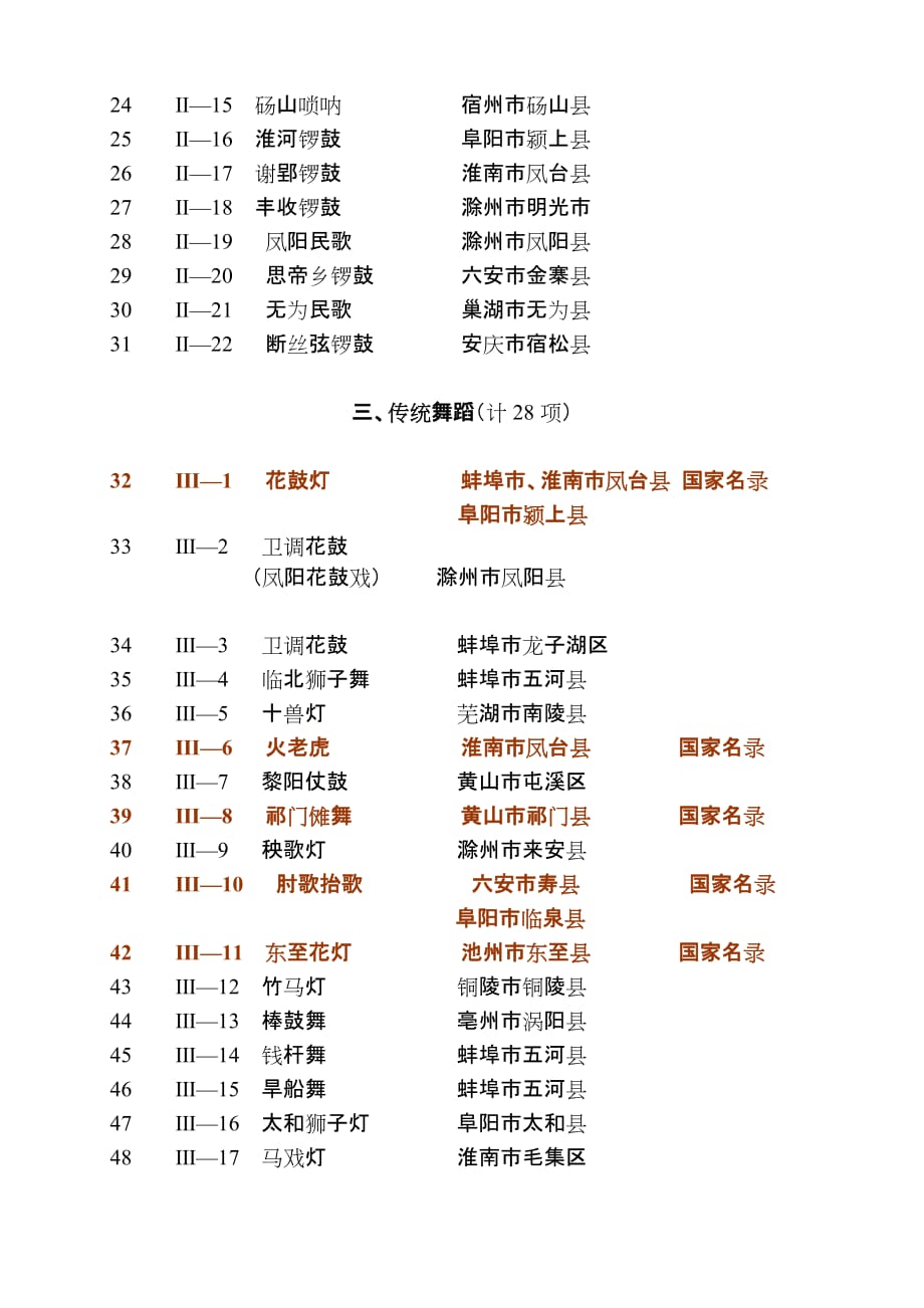 (2020年)项目管理项目报告我省首批国家级非物质文化遗产名录项目_第4页