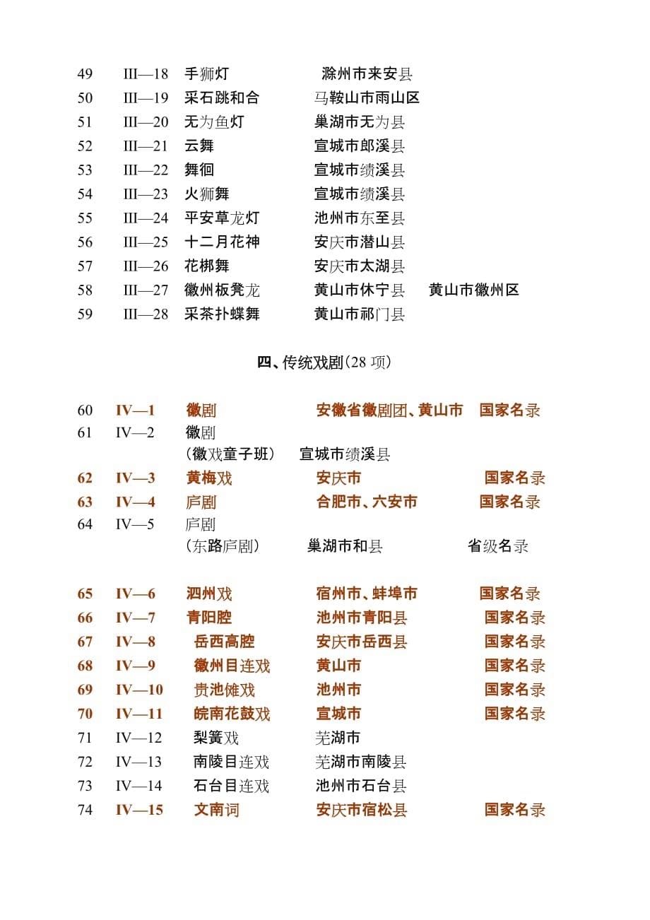 (2020年)项目管理项目报告我省首批国家级非物质文化遗产名录项目_第5页