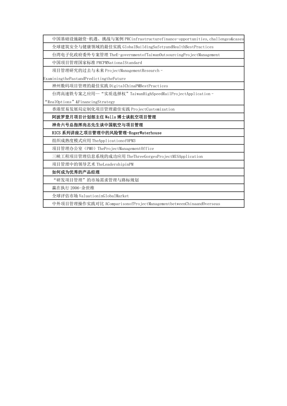 (2020年)项目管理项目报告清华大学项目管理研究生进修项目_第4页