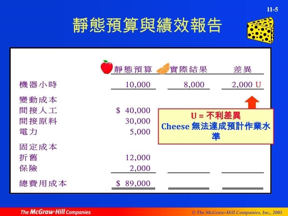 {生产现场管理}弹性预算及制造费用与支援作业成本的管理_第5页