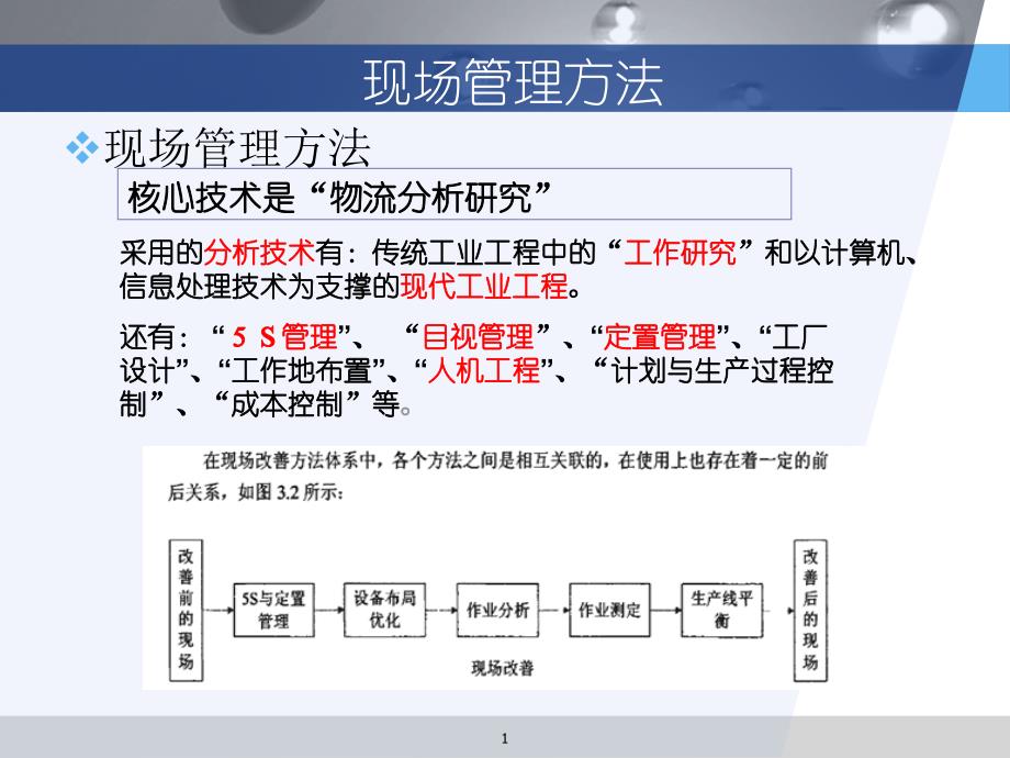 {生产现场管理}现场管理办法概述PPT30页_第1页