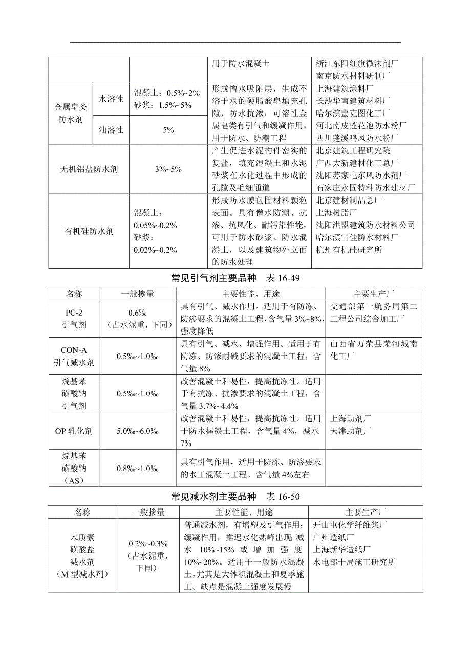 16-3 刚性防水屋面_第3页