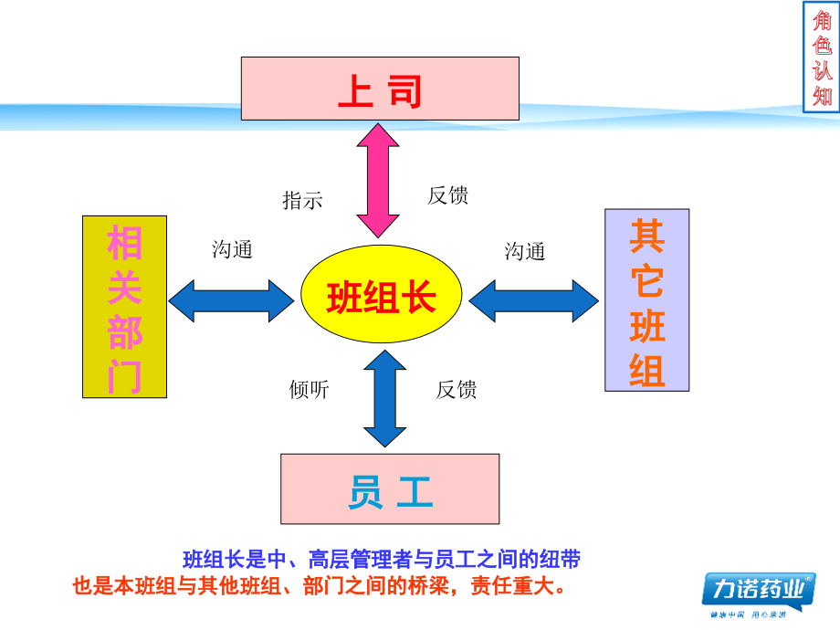 {班组长管理}班组长管理培训讲义PPT63页_第4页