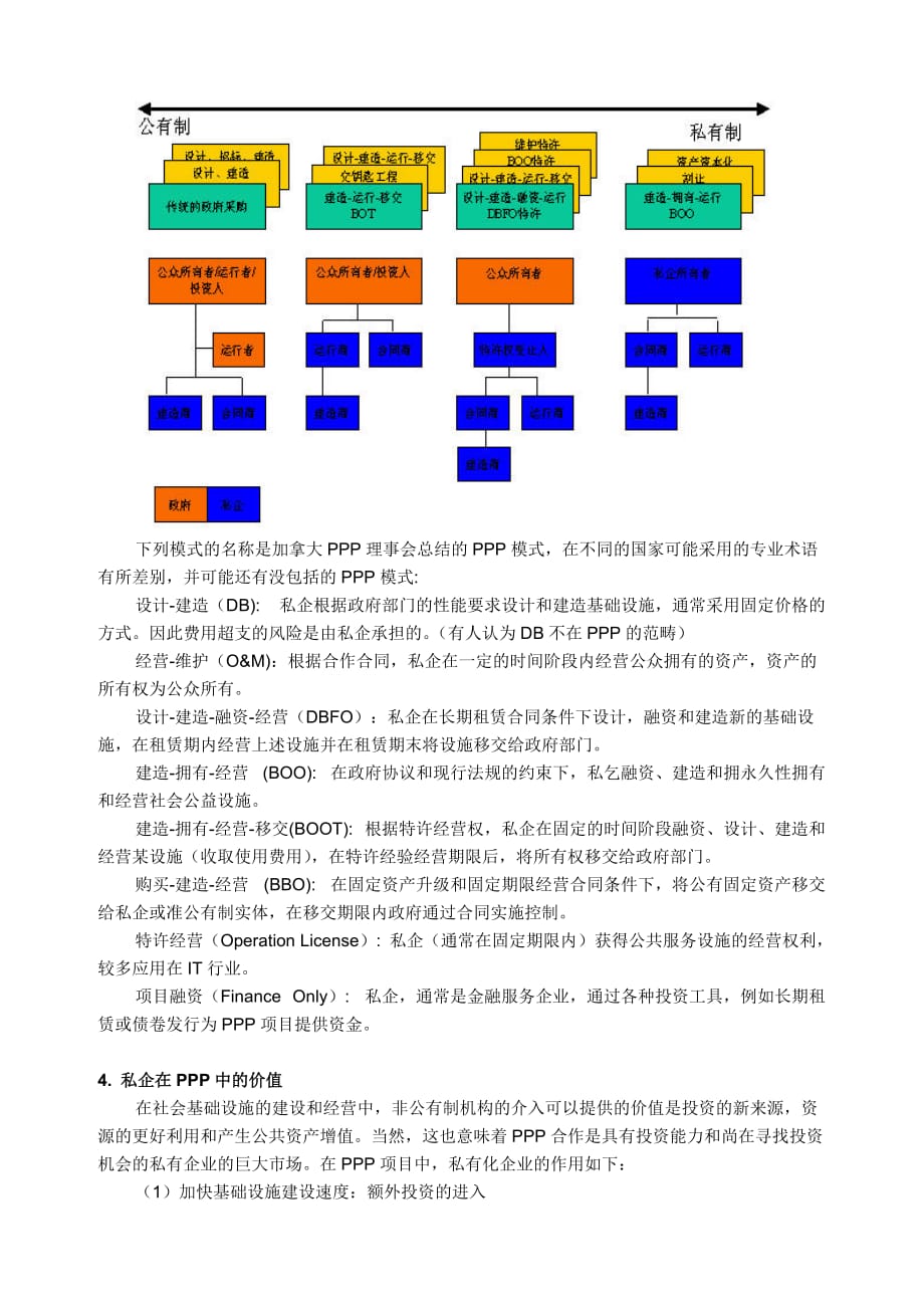 (2020年)项目管理项目报告PPP项目管理某某某年07月_第3页