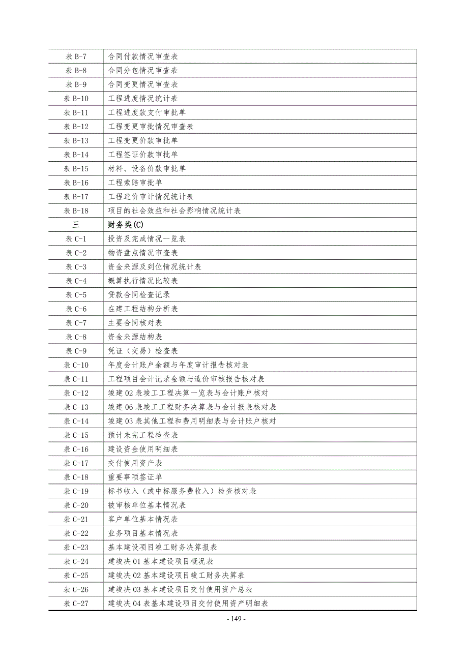 (2020年)项目管理项目报告052附件3建设项目全过程审计用表_第2页