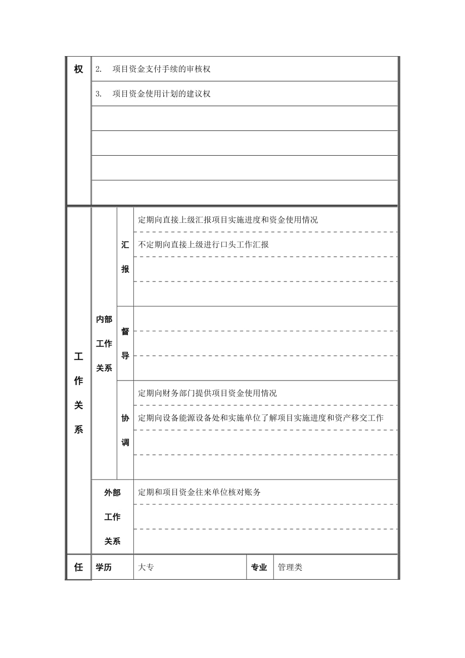 (2020年)运营管理江动股份资金运作员职务说明书_第2页