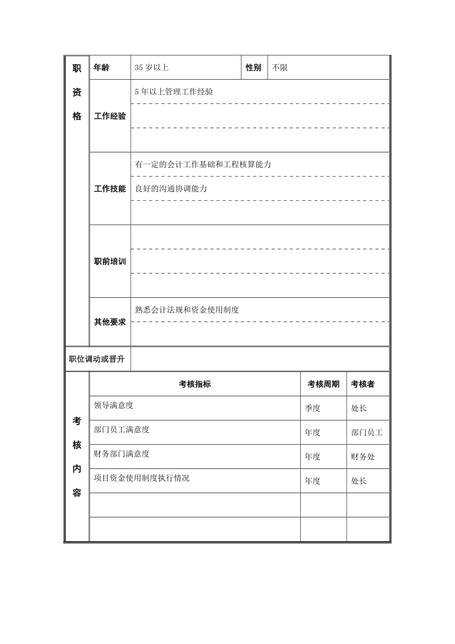 (2020年)运营管理江动股份资金运作员职务说明书_第3页