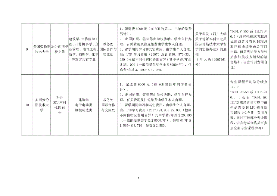 (2020年)项目管理项目报告四川大学本科某某某学年国际及港澳台联合培养项目介_第4页