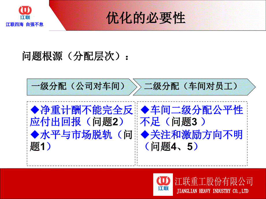 {生产现场管理}生产车间薪酬优化方案专题汇报_第4页