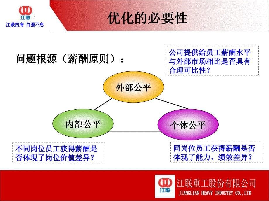 {生产现场管理}生产车间薪酬优化方案专题汇报_第5页