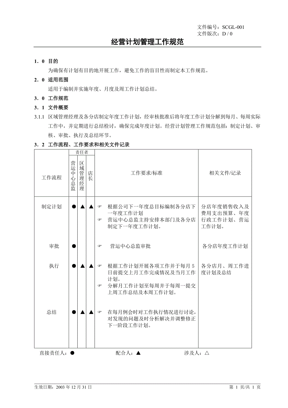 (2020年)运营管理商场运作手册001019_第1页