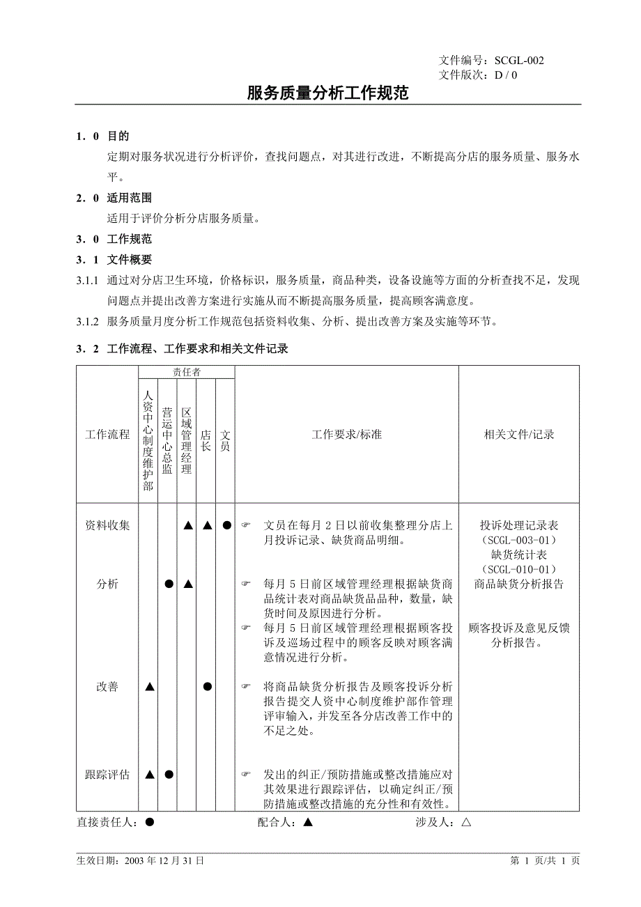 (2020年)运营管理商场运作手册001019_第2页