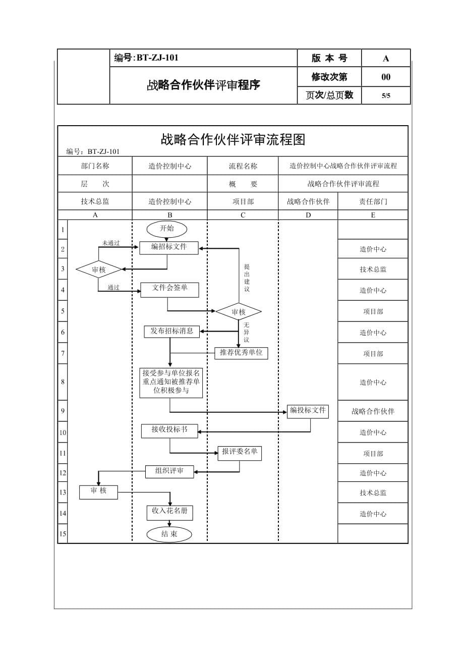 (2020年)战略管理BTZJ101战略合作伙伴评选程序_第5页