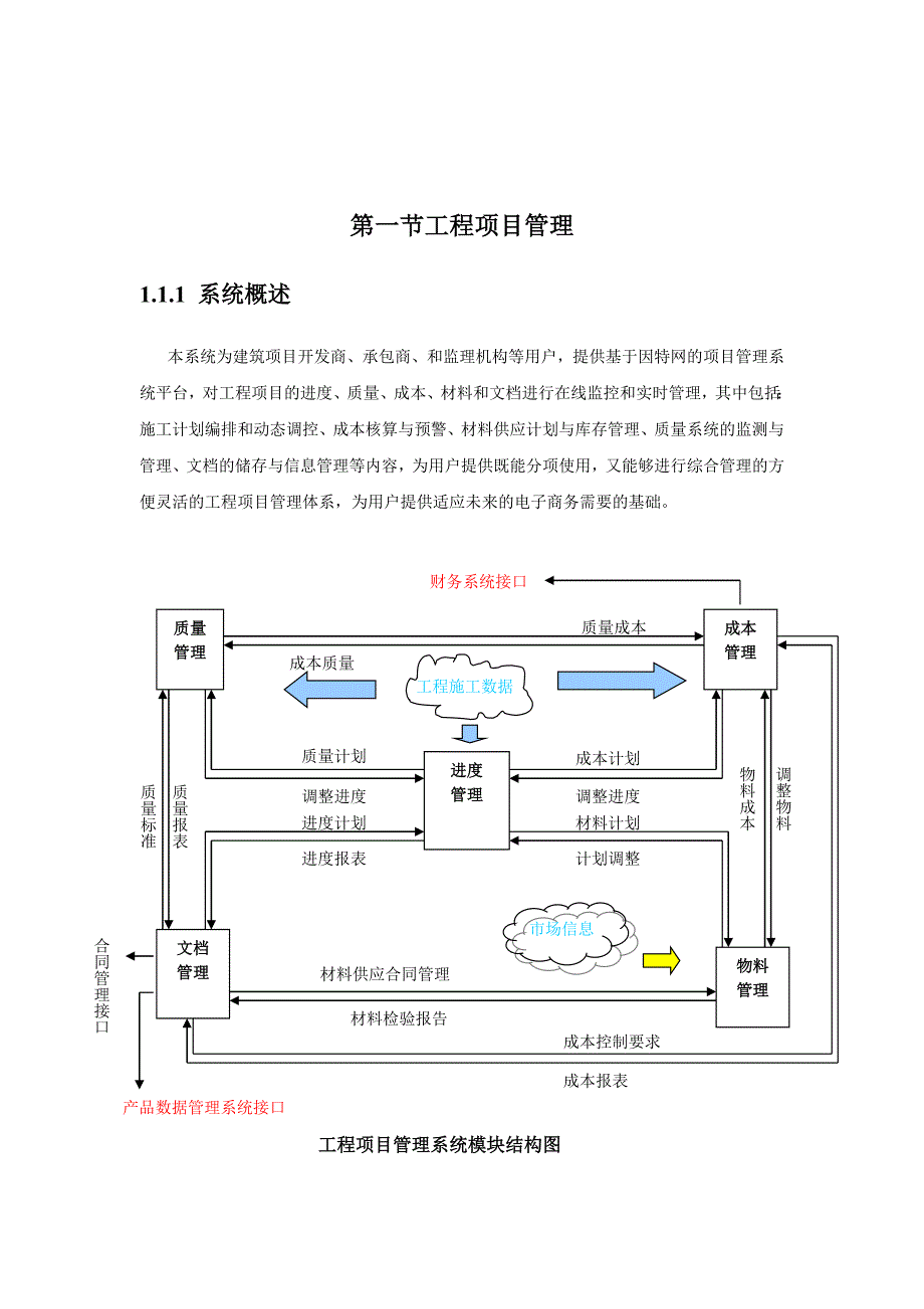 (2020年)项目管理项目报告工程项目管理讲义DOC16页_第1页