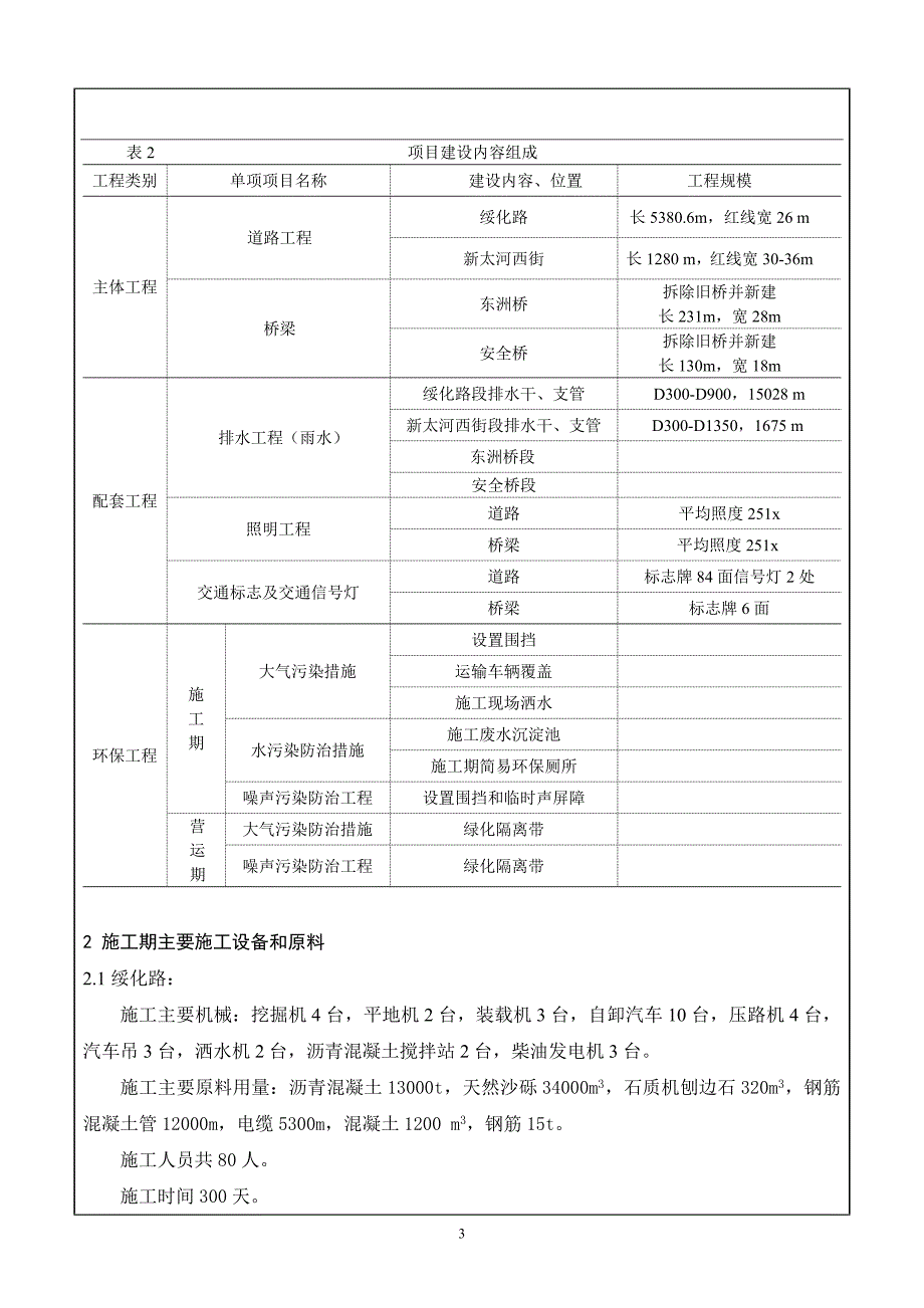 (2020年)项目管理项目报告环评爱好者论坛环评爱好者论坛道路桥梁建设项目环境影响报告表_第4页