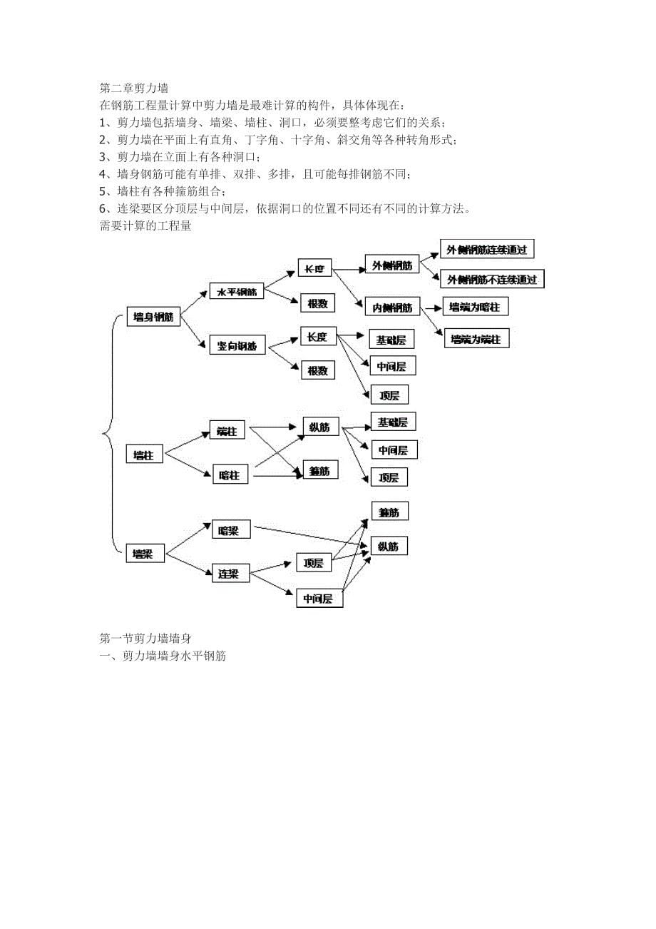 工程造价资料_第5页