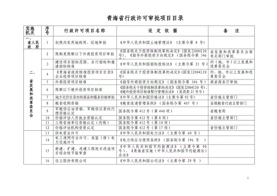 (2020年)项目管理项目报告青海省行政许可审批项目及行政许可实施主体目录_第1页