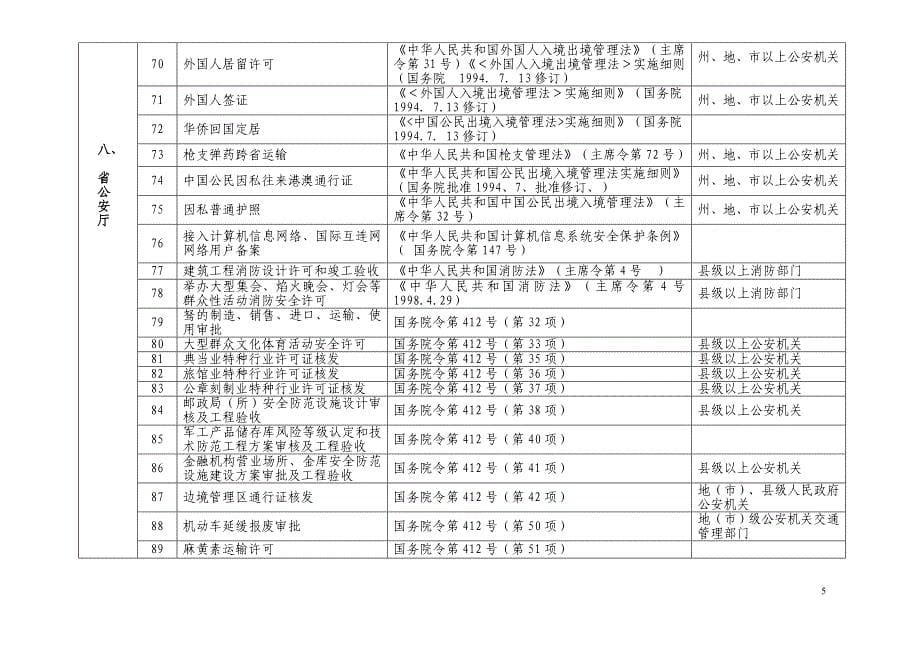 (2020年)项目管理项目报告青海省行政许可审批项目及行政许可实施主体目录_第5页