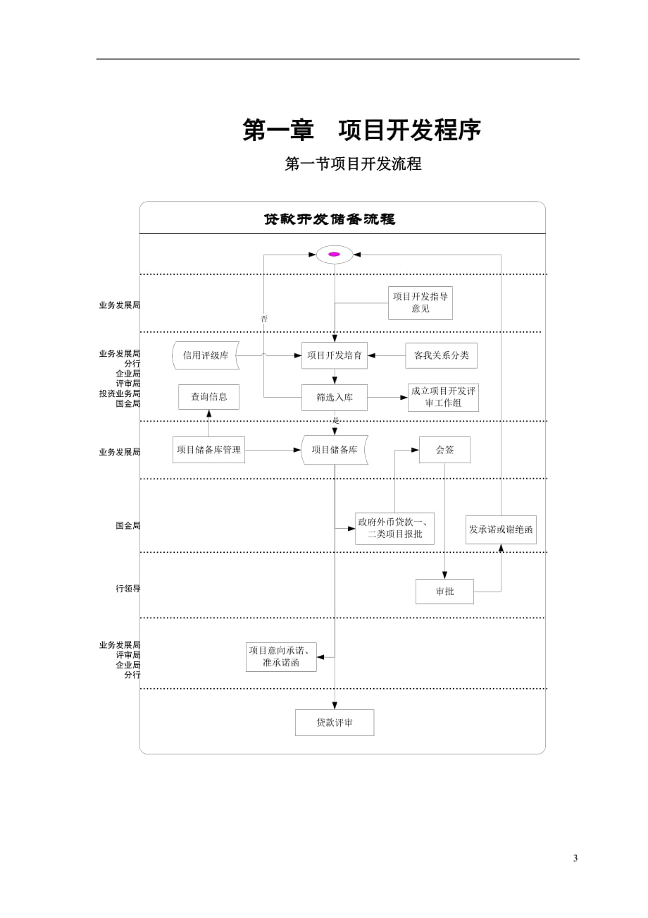 (2020年)项目管理项目报告2篇1章－－项目开发程序_第3页