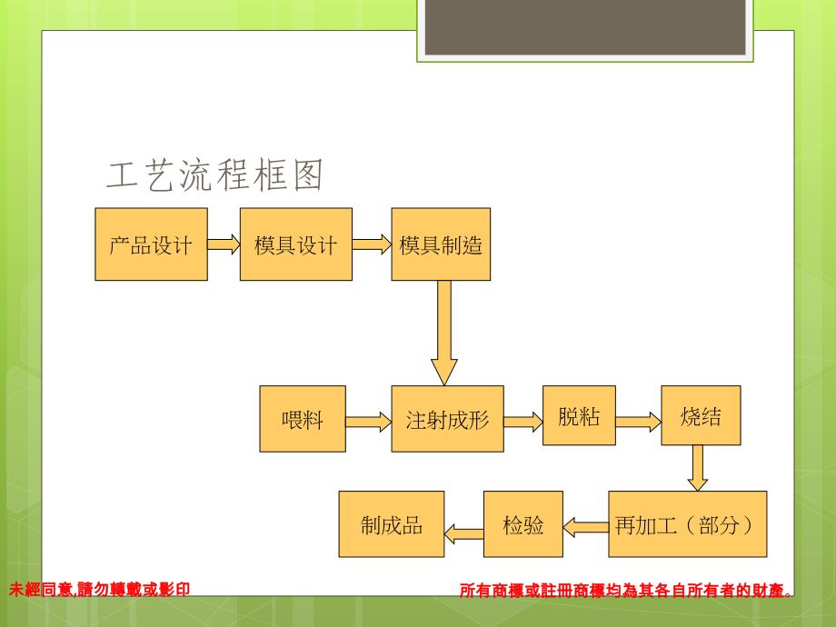 {生产工艺技术}MIM工艺介绍及其应用讲义_第1页