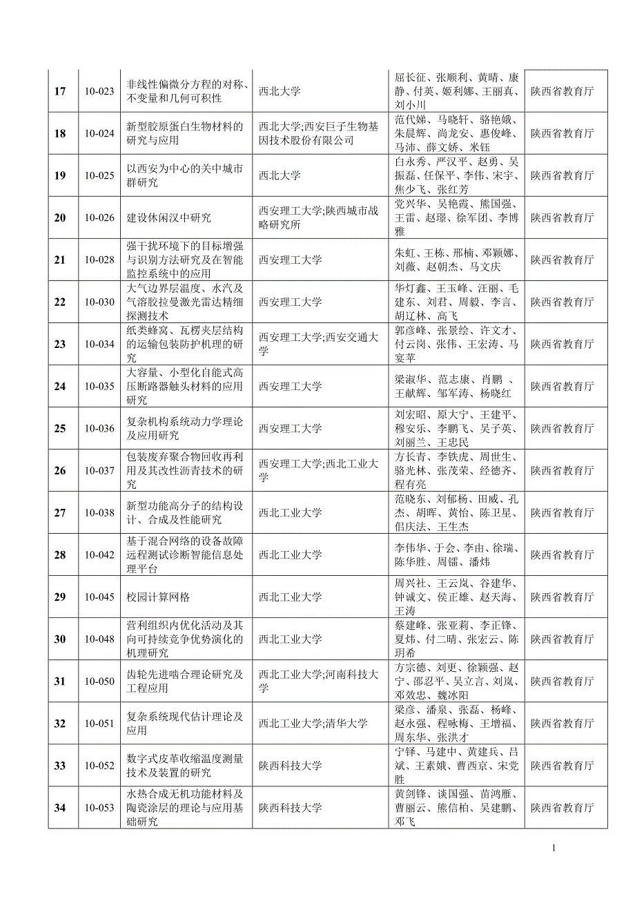 (2020年)项目管理项目报告某某某年度陕西省科学技术奖专业评审通过项目doc序号_第2页