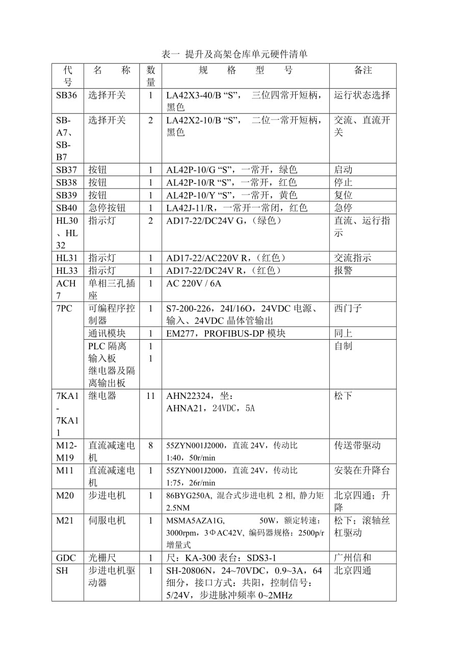 (2020年)项目管理项目报告项目实训七柔性生产制造系统提升及高架仓库单元设计_第4页