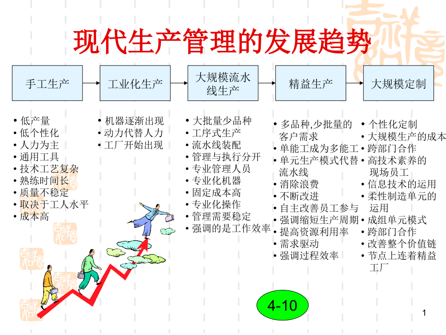 {生产现场管理}现代企业工厂现场管理_第1页