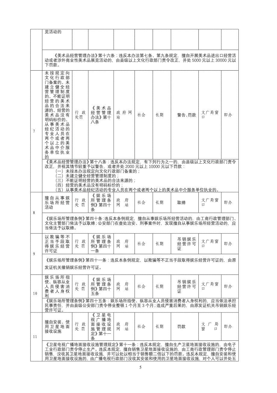 (2020年)项目管理项目报告广电局行政职权目录行政许可序号项目名称类别实_第5页