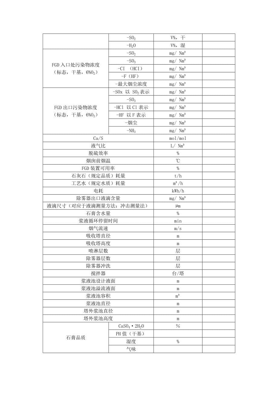 (2020年)企业管理制度脱硫运行规程概述_第5页