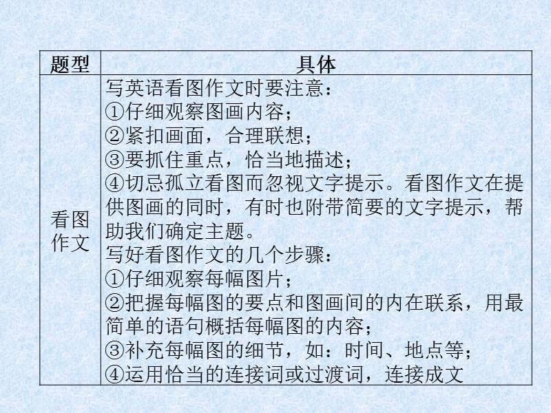 六年级下册英语总复习课件第八章书面表达人教PEP8_第5页