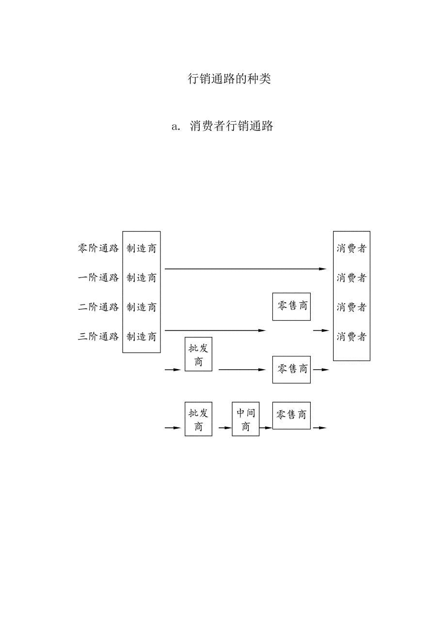 (2020年)战略管理行销通路策略与管理_第5页